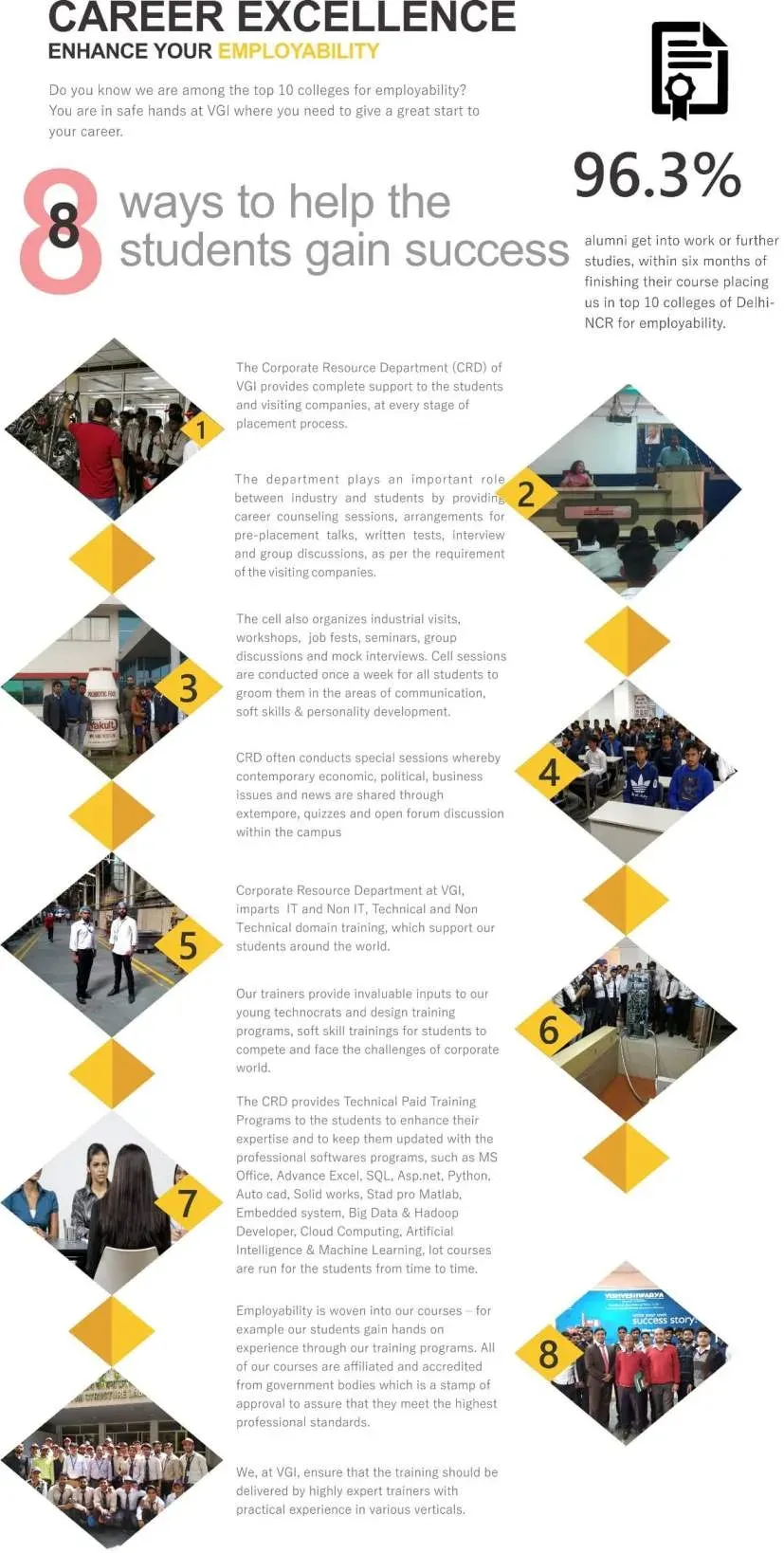 Corporate Resource Cell activities at Vishveshwarya School of Business